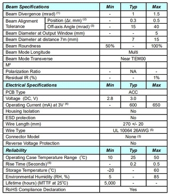 예비 부품 종류 레이저 부품 노란색 561nm 점 레이저 모듈 20mW 컴팩트 크기