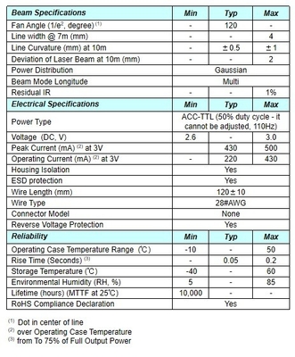 가우시안 전력 분배 555nm 파장 라인 레이저 부품