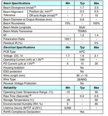 작은 크기 점 녹색 레이저 PCB 없이 532nm 무게 KG 0.01 KG CW 출력 전력 모드