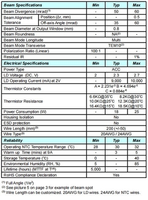ACC 녹색 532nm 레이저 모듈 1500mW 고전력 레이저 구성 요소에 대한 컴팩트 크기