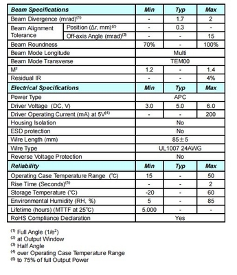 532nm 5mW 3R 녹색 레이저 모듈, 긴 수명 무게 0.02 KG 수명 5000 시간